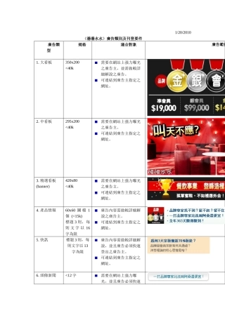 汤汤水水广告类别及刊登要件