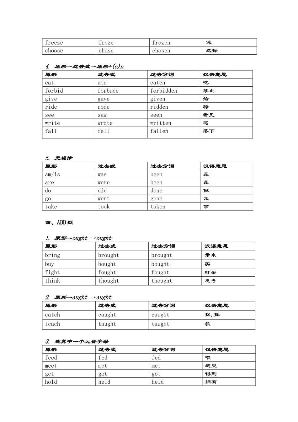 初中英语不规则动词表及测试卷_第2页