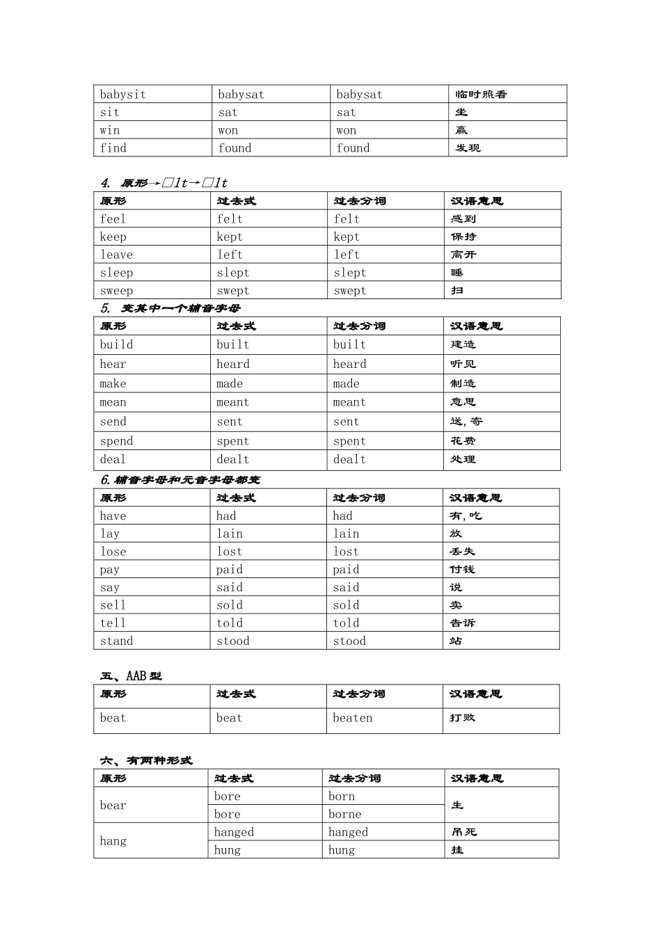 初中英语不规则动词表及测试卷_第3页