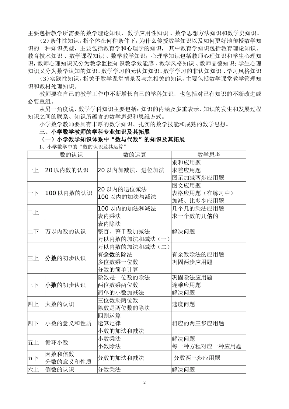 小学数学教师的学科专业知识及其拓展_第2页