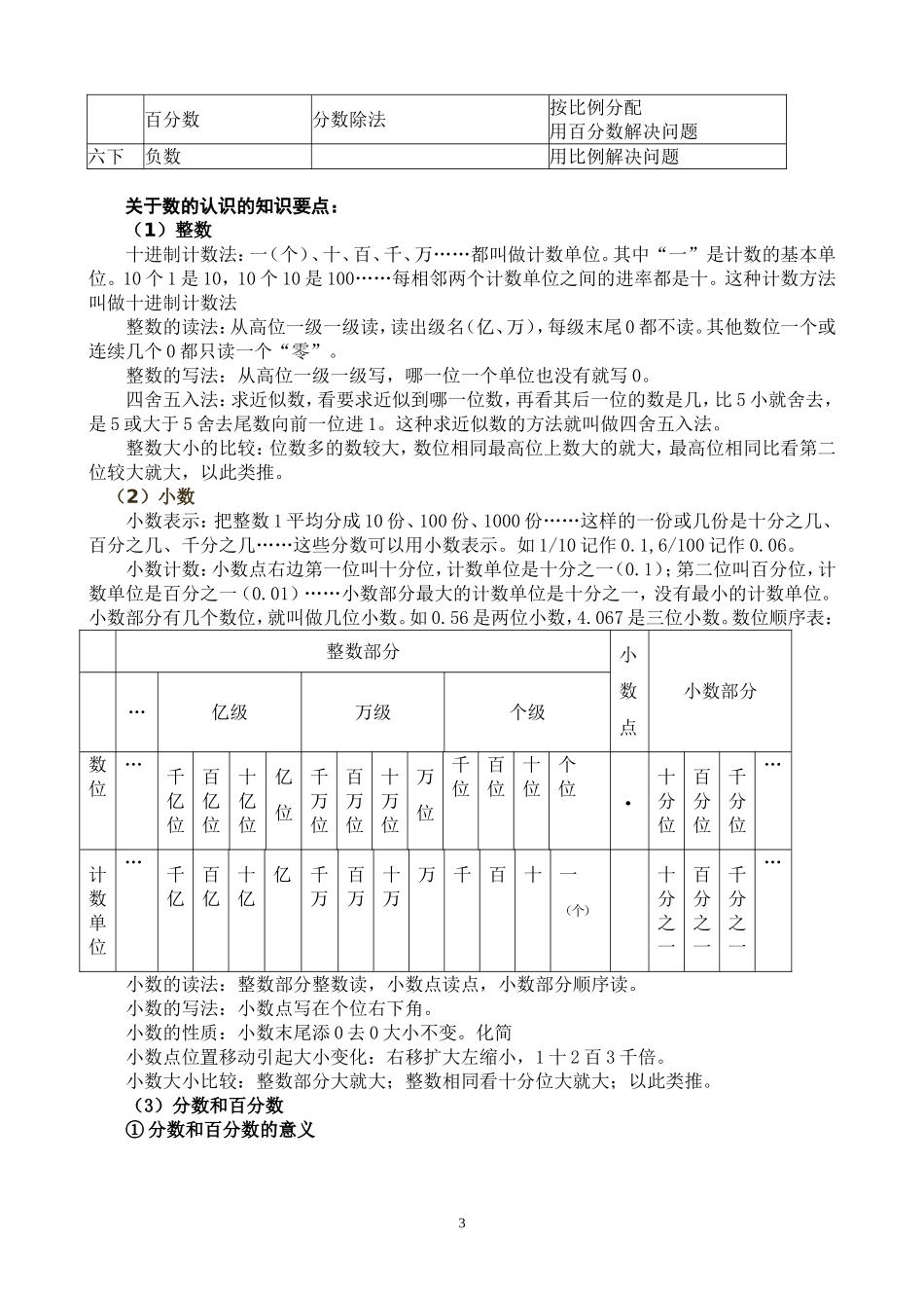 小学数学教师的学科专业知识及其拓展_第3页