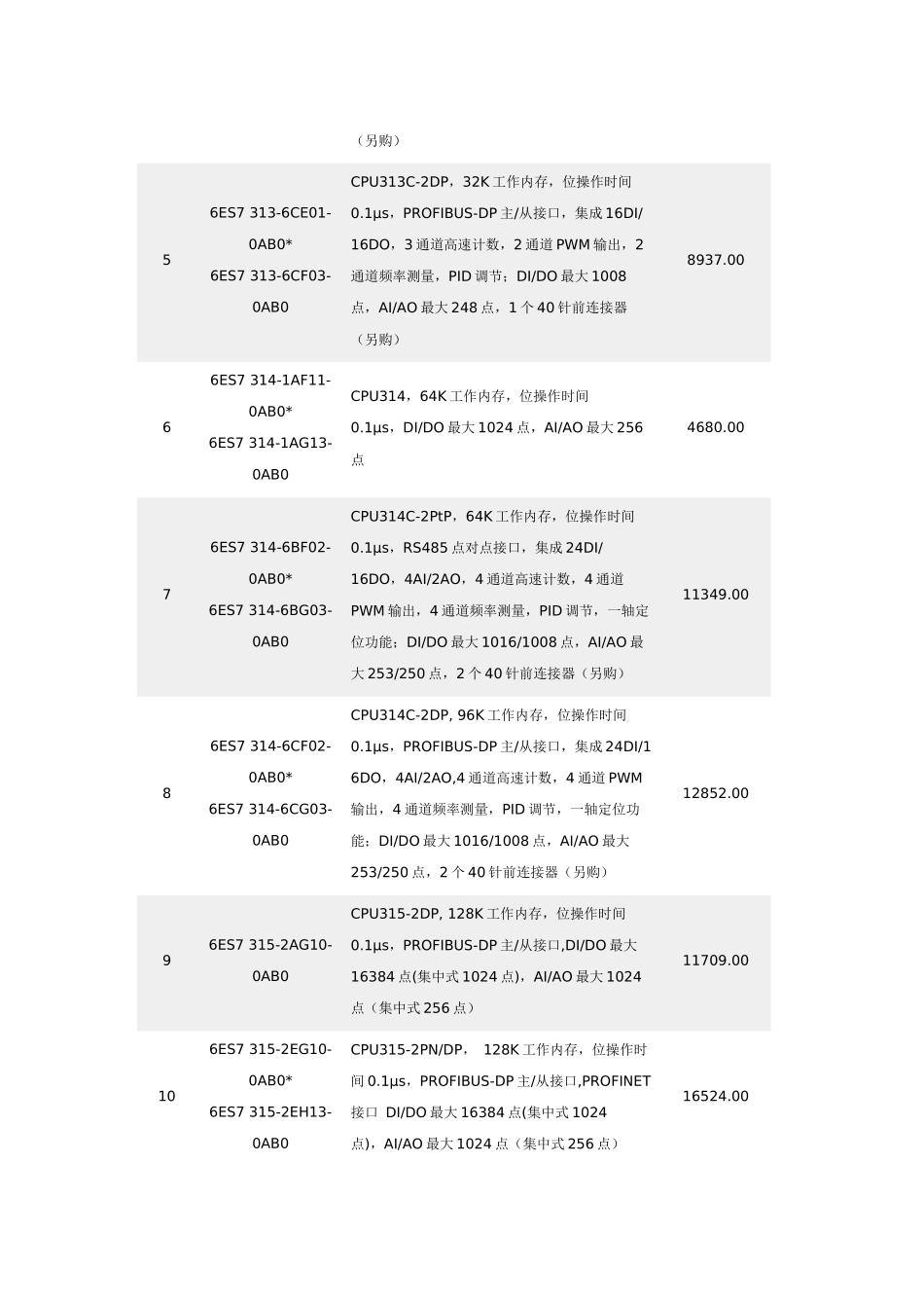 西门子_SIMATIC_S7-300价格标准_第2页