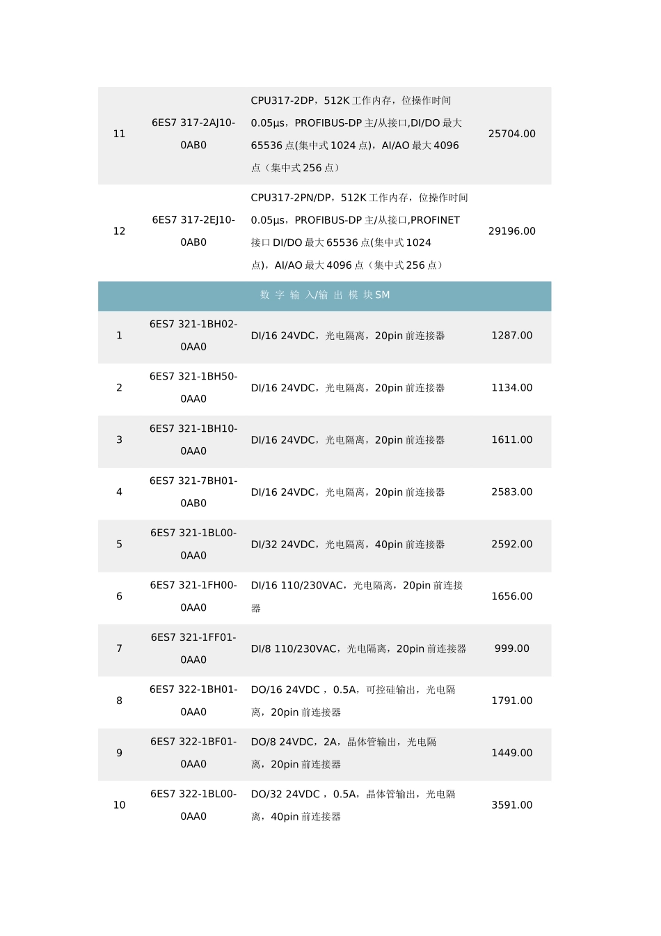 西门子_SIMATIC_S7-300价格标准_第3页