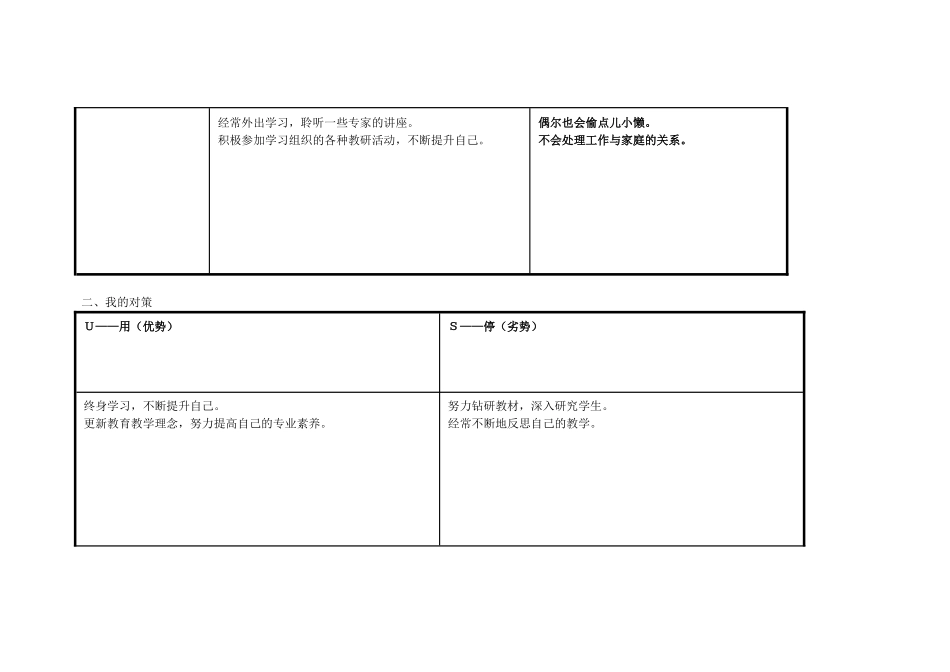 浠诲姟琛ㄥ崟锛氫釜浜鸿嚜鎴戣瘖鏂璖WOT鍒嗘瀽琛__第2页