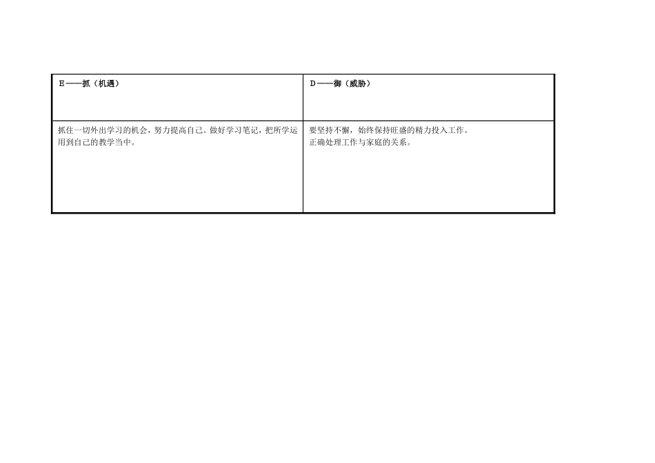 浠诲姟琛ㄥ崟锛氫釜浜鸿嚜鎴戣瘖鏂璖WOT鍒嗘瀽琛__第3页