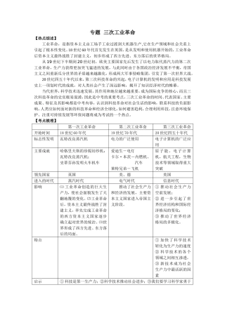 专题三次工业革命