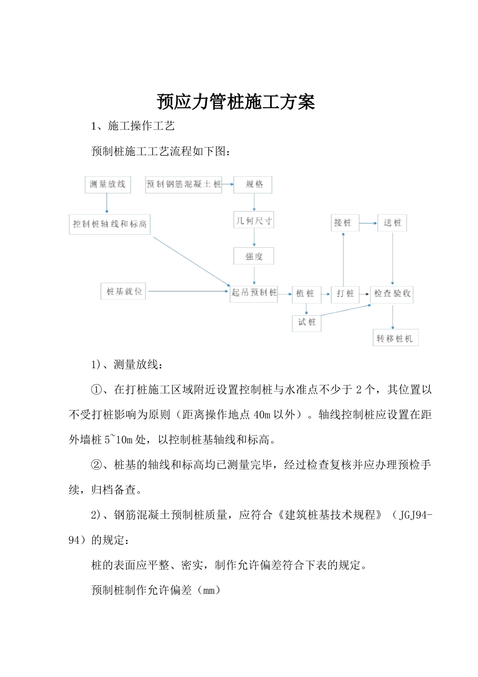 预应力管桩施工方案(1)_第1页