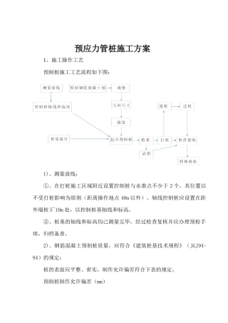 预应力管桩施工方案(1)