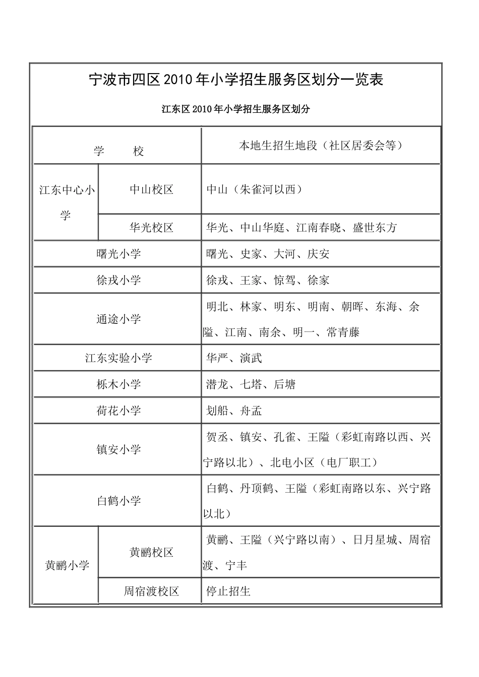 宁波市四区XXXX年小学招生服务区划分一览表_第1页