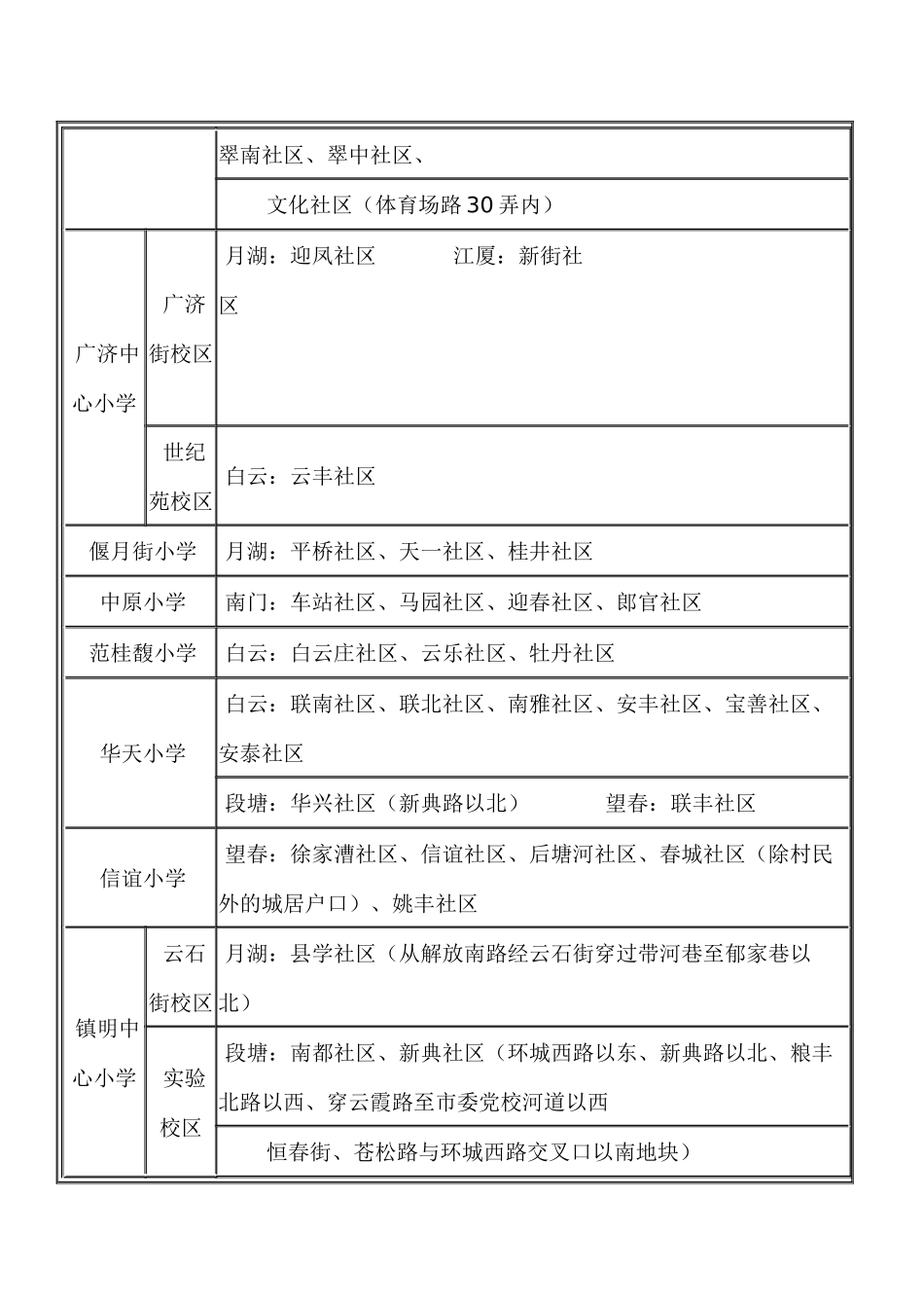 宁波市四区XXXX年小学招生服务区划分一览表_第3页