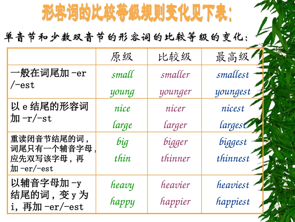 形容词比较级用法_第3页