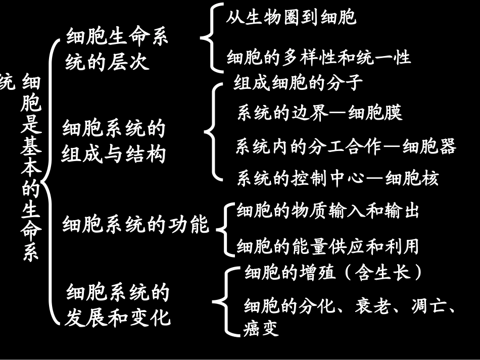 第一章走近细胞_第2页