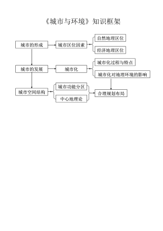 《城市与环境》知识框架