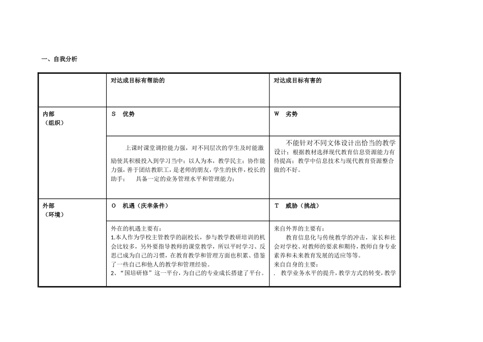 宁夏彭阳张淑丽的自我分析SWOT表_第1页