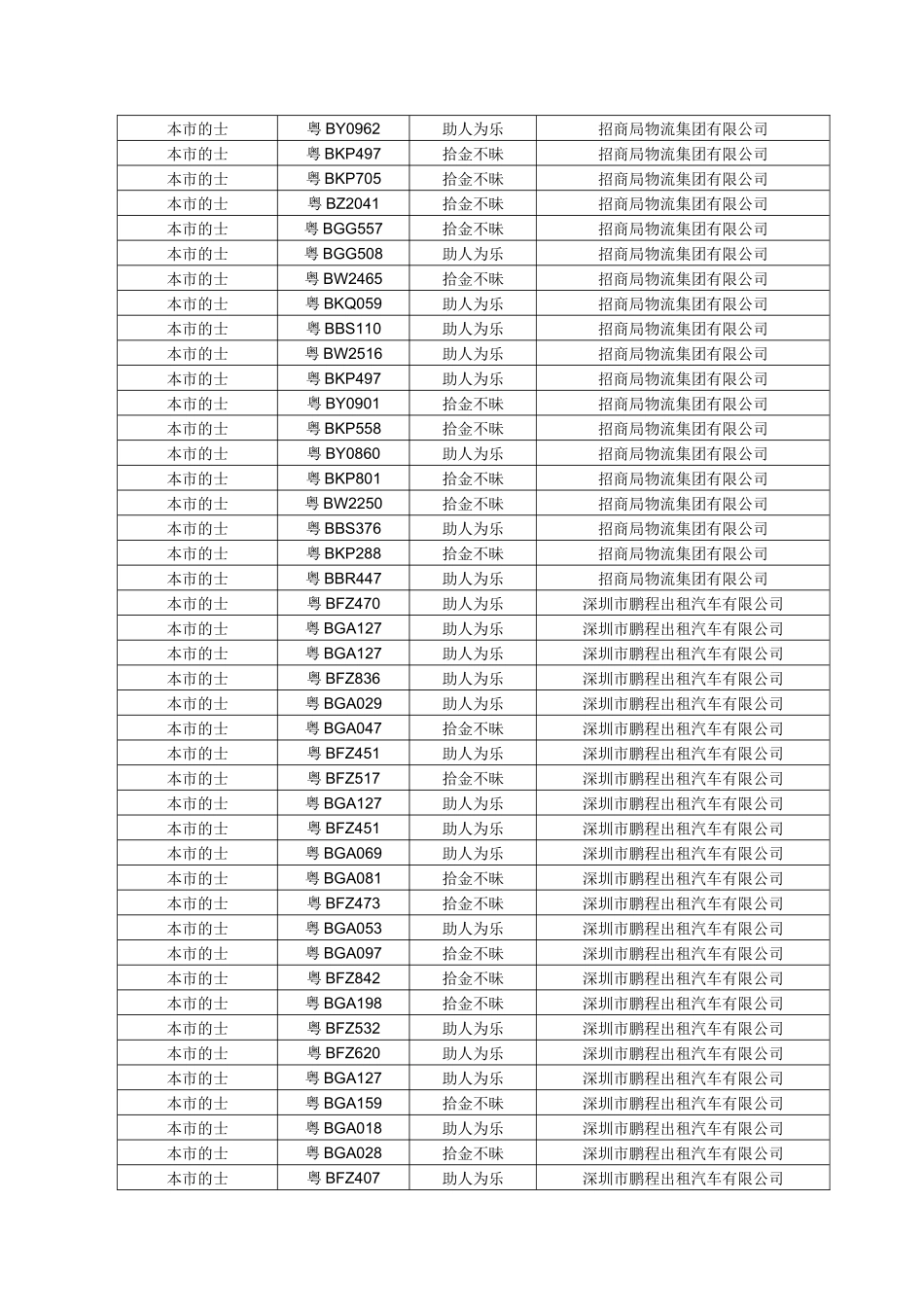 深圳市交通信息服务中心_第2页