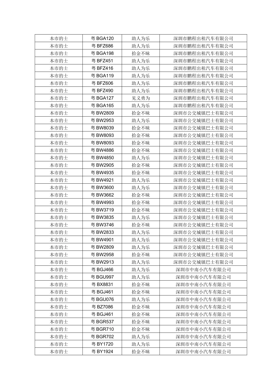 深圳市交通信息服务中心_第3页