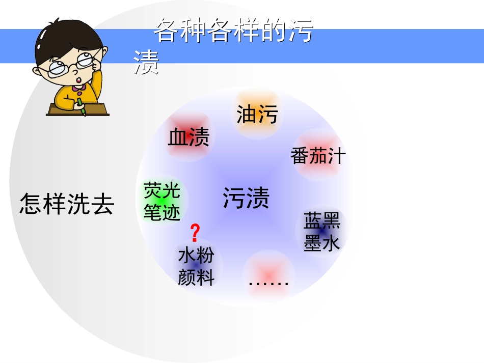 《洗衣服的学问》课件_第2页