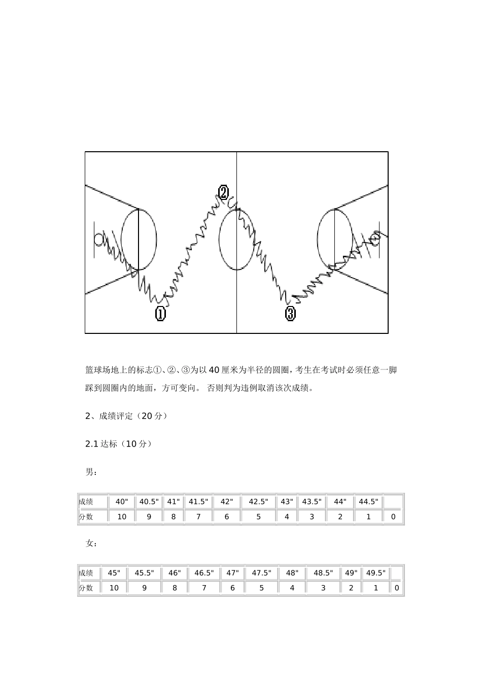 篮球二级标准_第2页