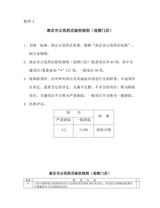 南京市示范药店验收细则连锁门店