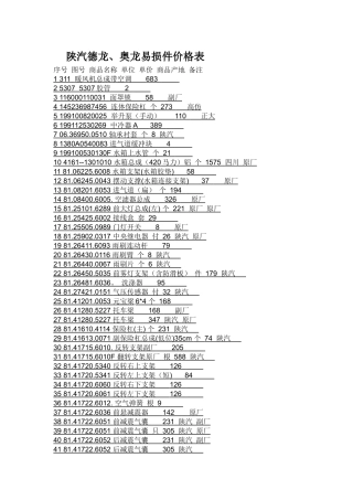 陕汽德龙、奥龙易损件价格表