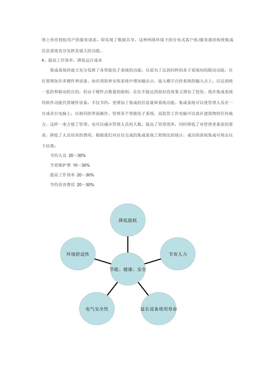 智能建筑标准系统集成方案_第3页