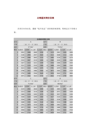 长春北奇星河湾价格表