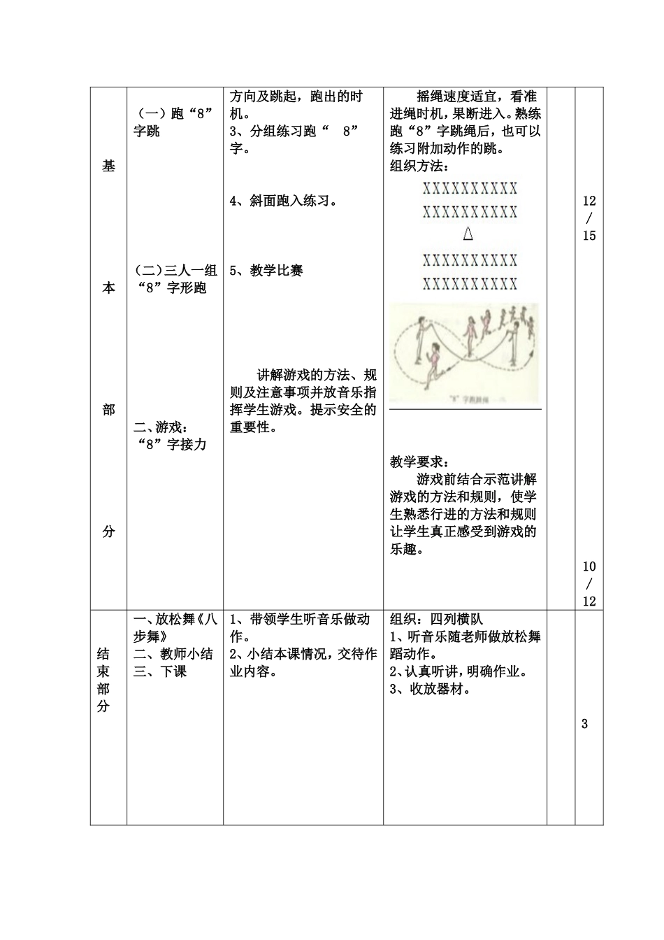 花样跳绳教学授课教案_第3页
