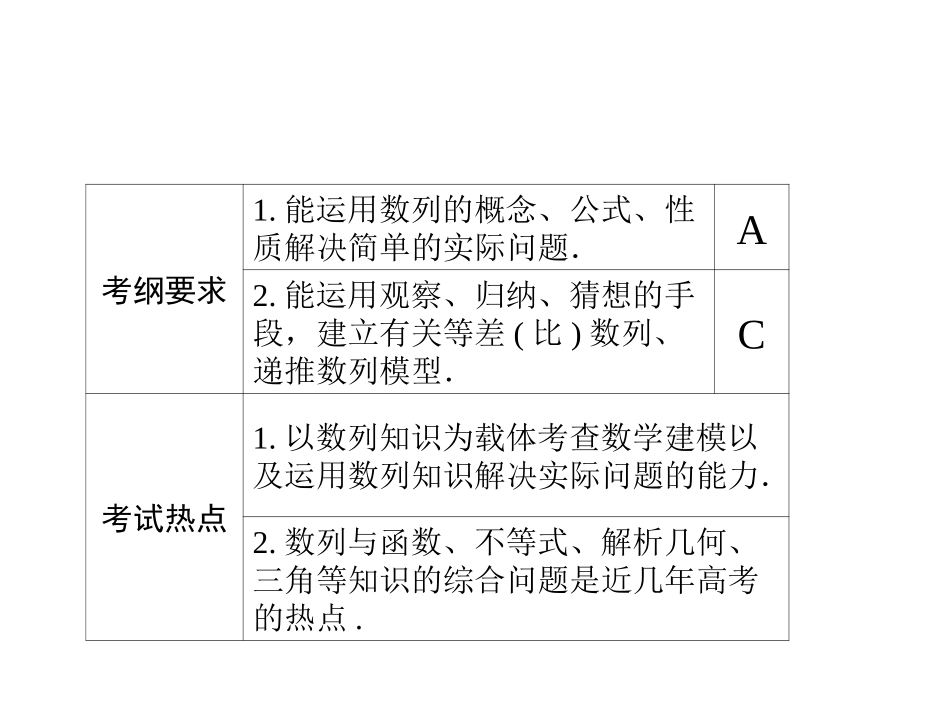 数列的综合运用（新）_第3页