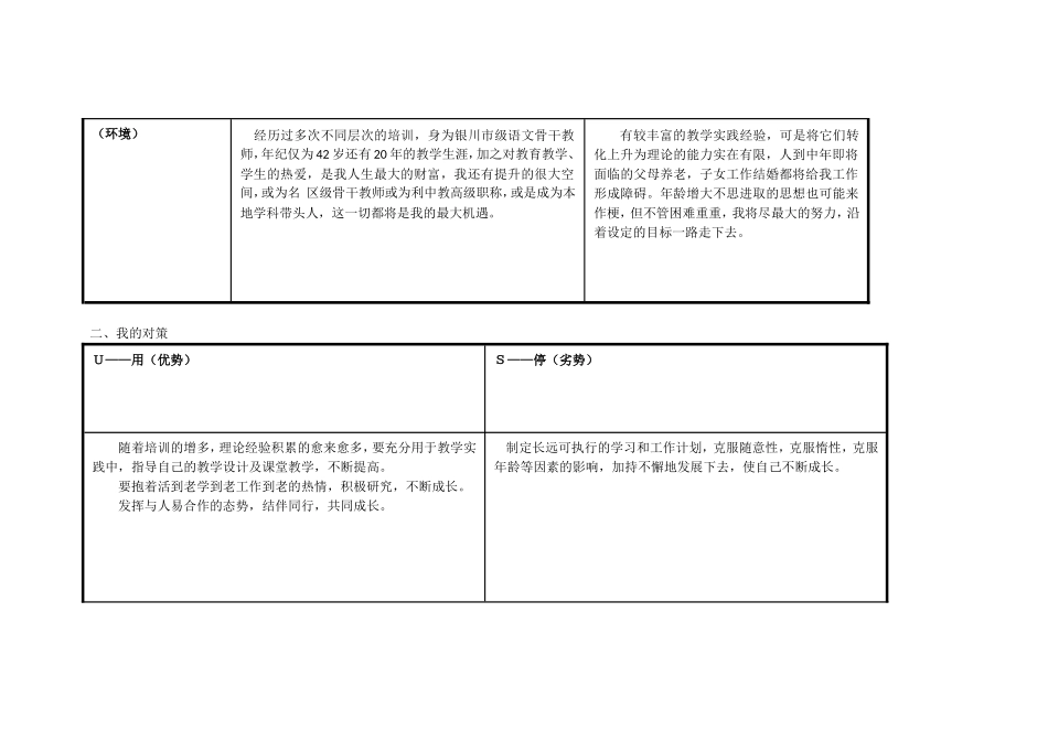 任务表单：个人自我诊断SWOT分析表王文_第2页