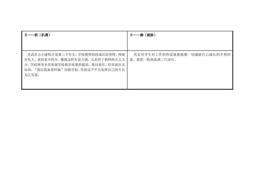 任务表单：个人自我诊断SWOT分析表王文_第3页
