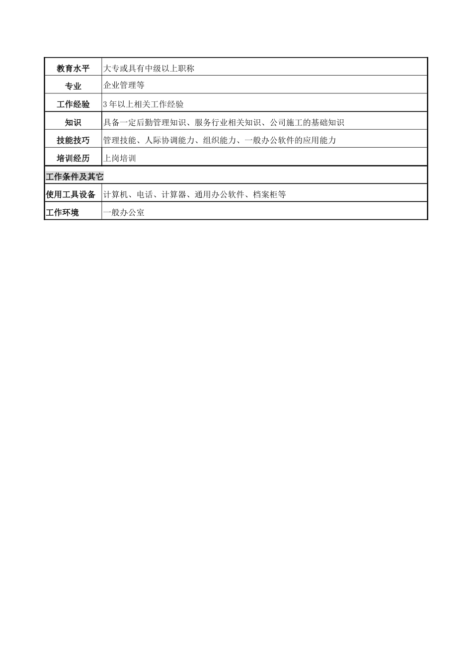 现场生活服务主管岗位说明书_第2页