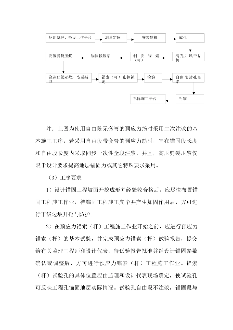 预应力锚索施工方案_第3页