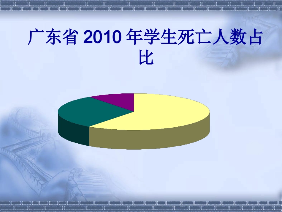 学生防溺水安全知识_第3页