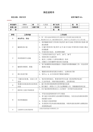 某大型跨国连锁超市培训专员岗位说明书