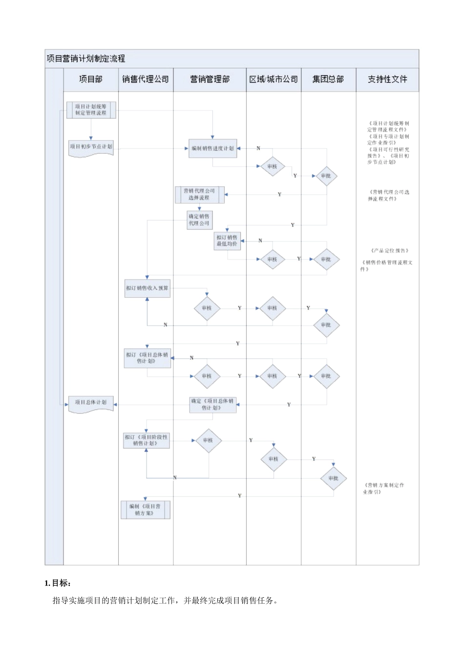 企业项目销售计划制定流程分析_第2页