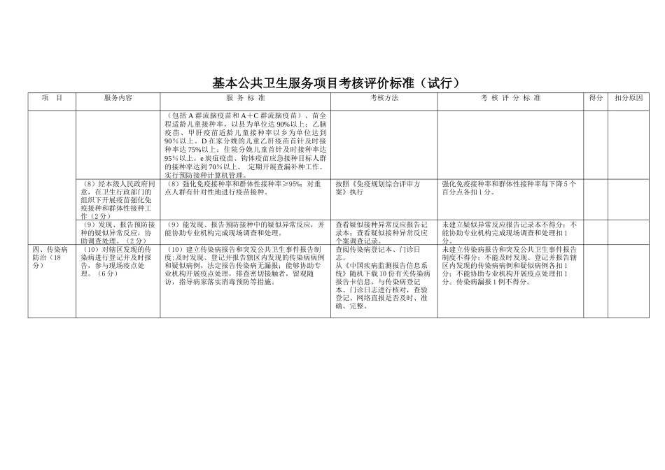基本公共卫生服务项目考核评价标准（试行）_第2页
