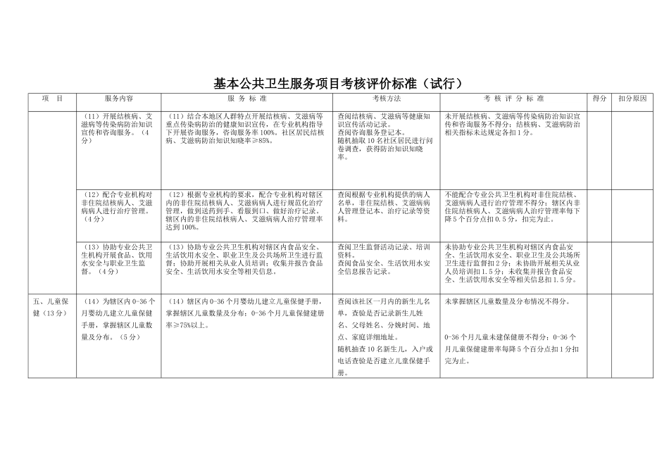 基本公共卫生服务项目考核评价标准（试行）_第3页