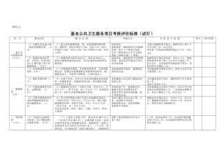 基本公共卫生服务项目考核评价标准（试行）