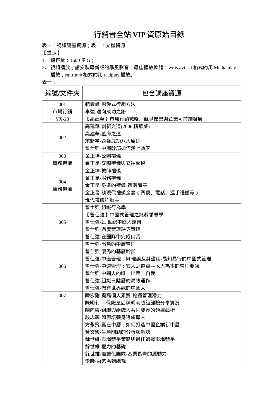 营销者全站VIP资源目录_第1页