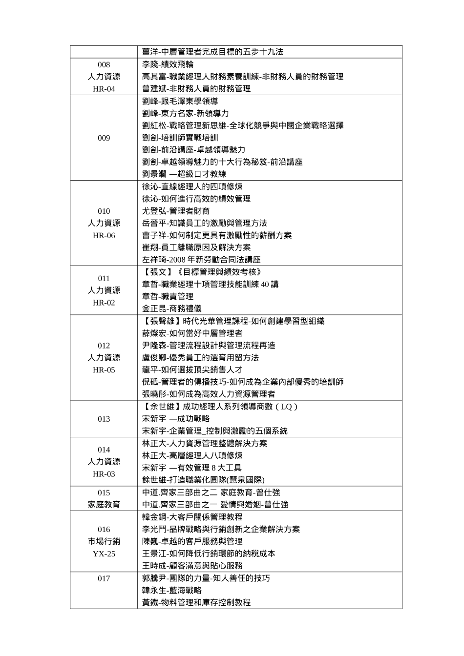 营销者全站VIP资源目录_第2页