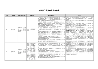 新浪网广告发布查验表