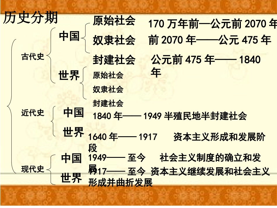 第一课古代早期政治制度的特点_第1页