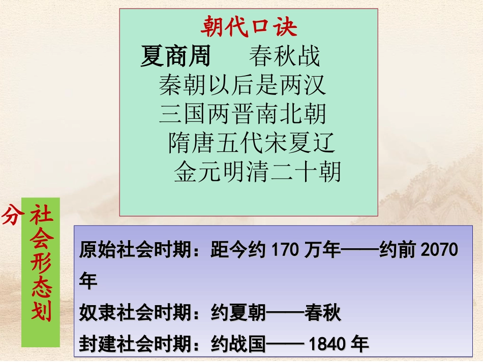 第一课古代早期政治制度的特点_第2页