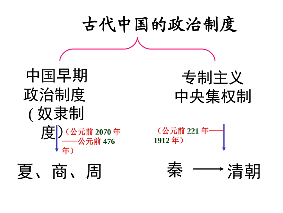 第一课古代早期政治制度的特点_第3页