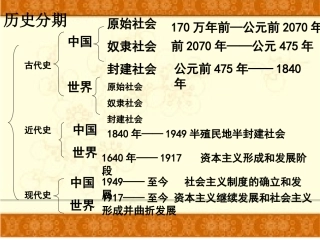 第一课古代早期政治制度的特点