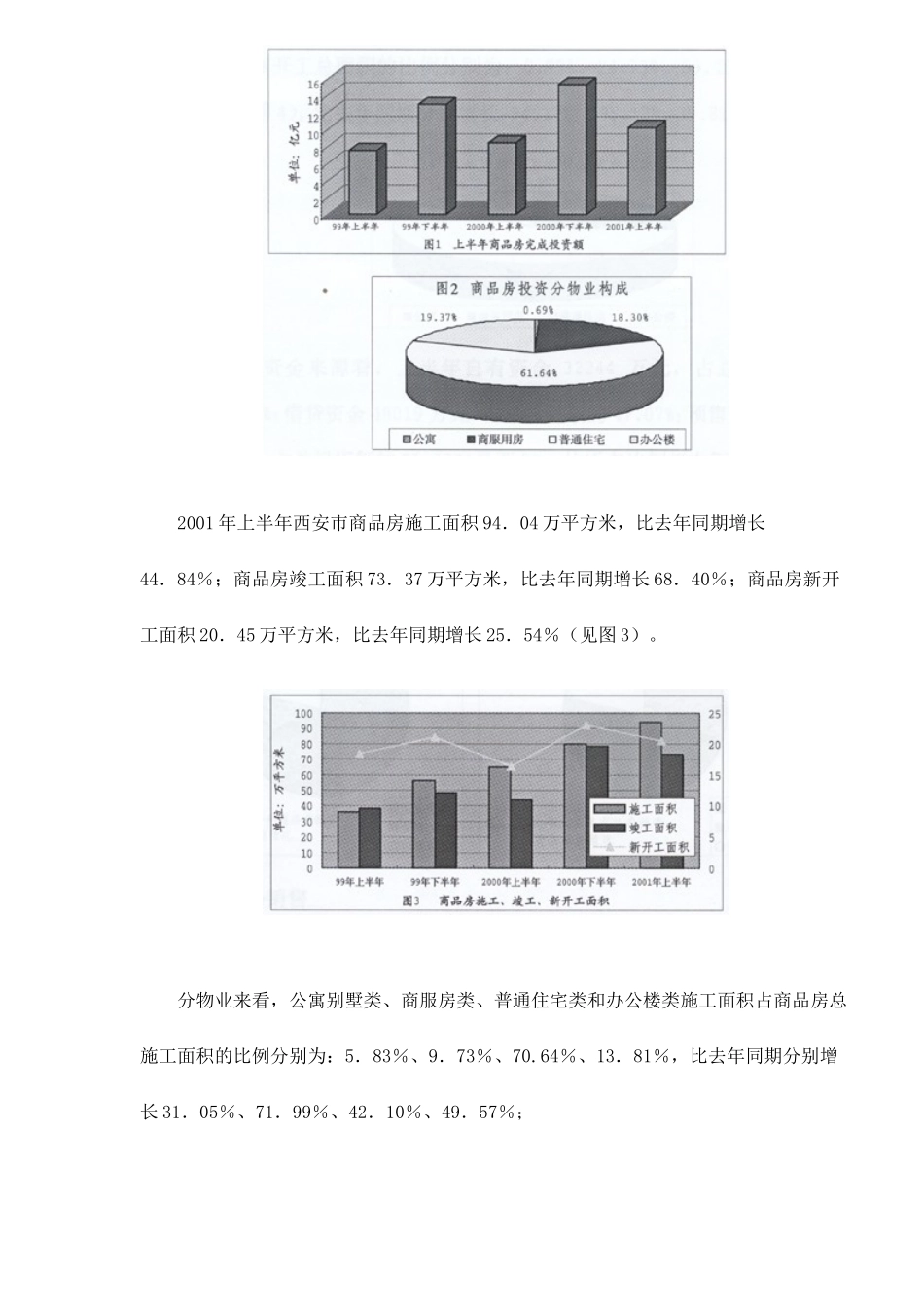 西安房地产市场分析与探讨15_第3页