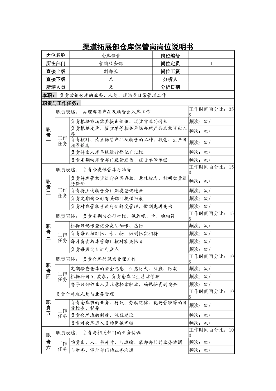 渠道拓展部仓库保管岗岗位说明书_第1页