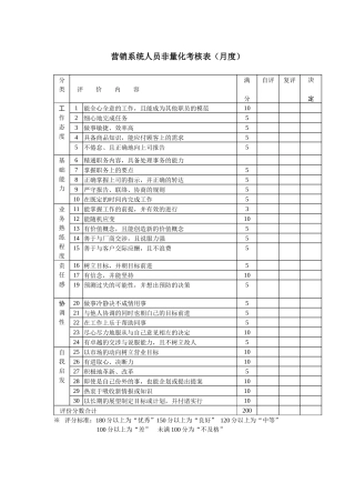 营销系统人员非量化考核表（月度）