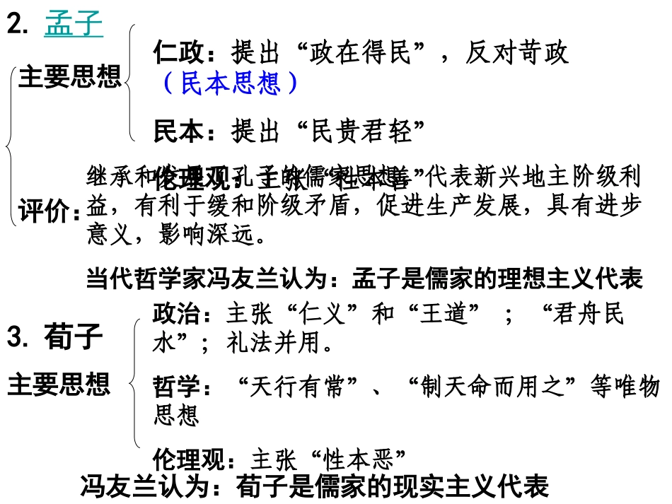 【历史】《百家争鸣》课件（人民版）_第3页