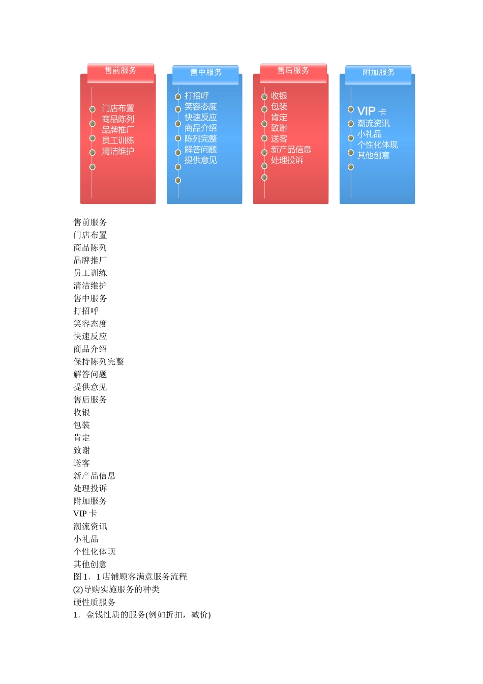 最棒导购 第一章最棒导购的积极职业心态与能力_第3页